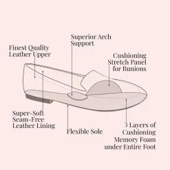 Outlet Giselle Block Heels Women Heels